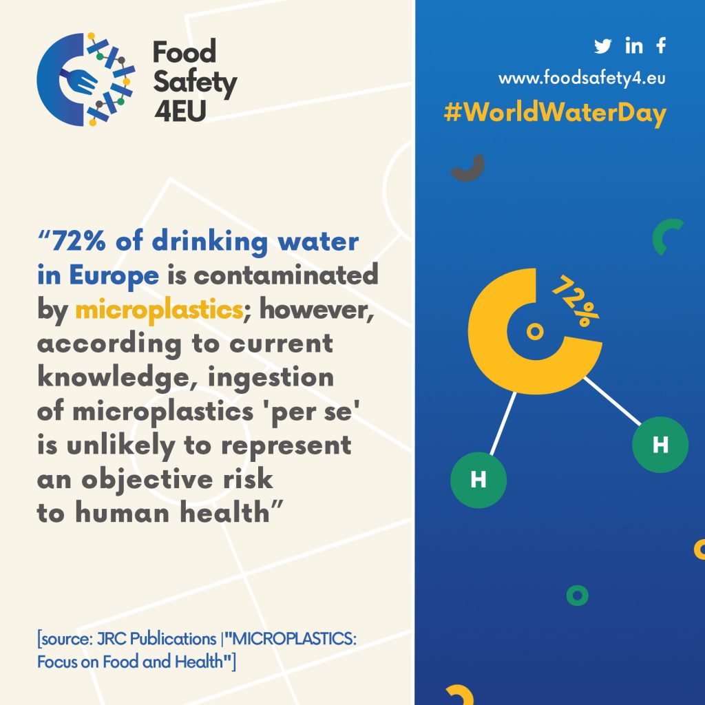 Card produced by the FooodSafety4EU project to celebrate the #WorldWaterDay on 22.03.21